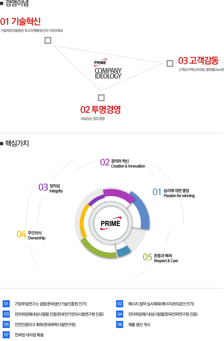 회사연혁